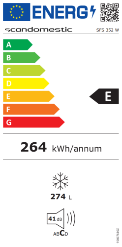 Energieeffizienzklasse