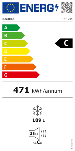 Energieeffizienzklasse