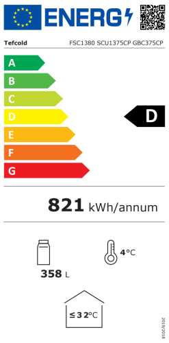 Energieeffizienzklasse