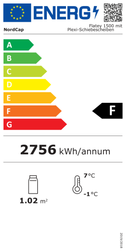 Energieeffizienzklasse