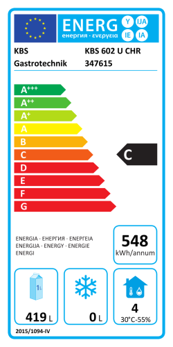 Energieeffizienzklasse