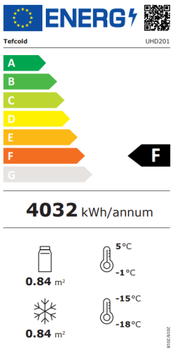 Energieeffizienzklasse
