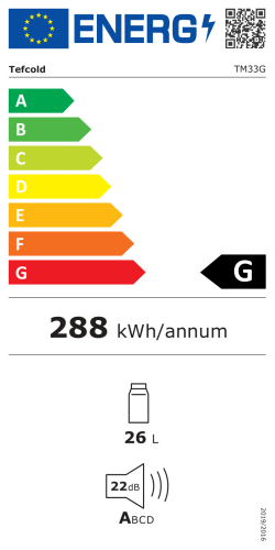 Energieeffizienzklasse