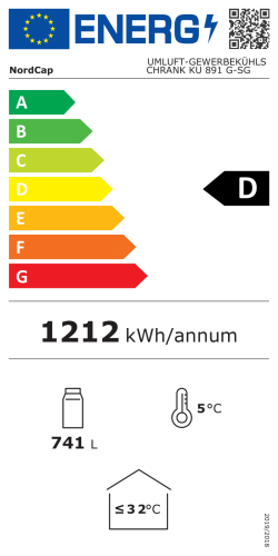 Energieeffizienzklasse