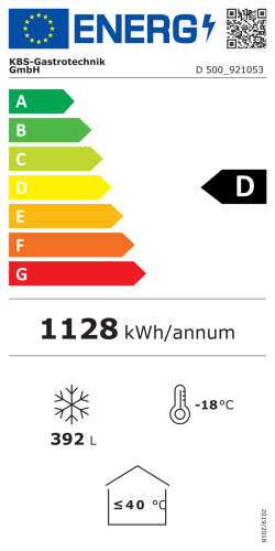 Energieeffizienzklasse
