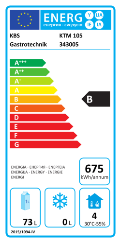 Energieeffizienzklasse