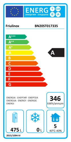 Energieeffizienzklasse