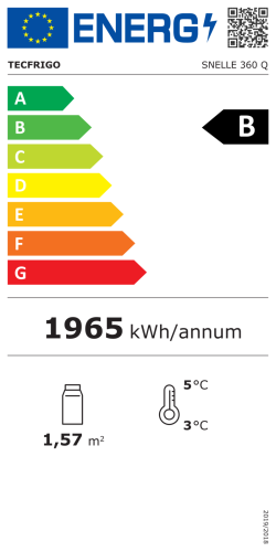 Energieeffizienzklasse