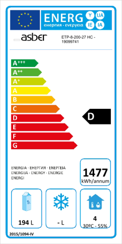 Energieeffizienzklasse