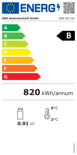 Energieeffizienzklasse