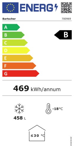 Energieeffizienzklasse