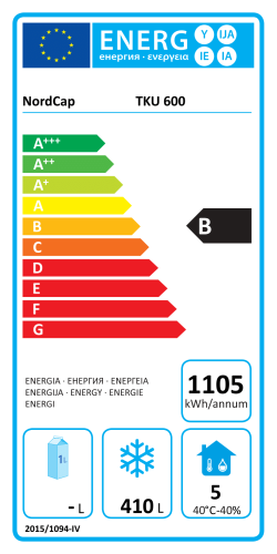 Energieeffizienzklasse