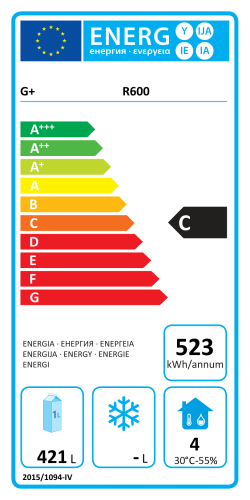 Energieeffizienzklasse