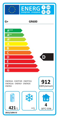 Energieeffizienzklasse