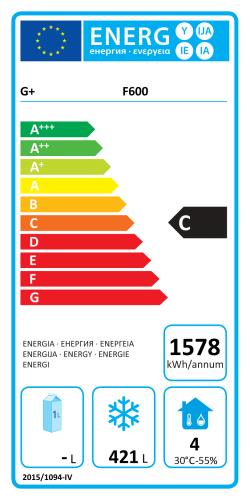 Energieeffizienzklasse