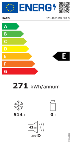 Energieeffizienzklasse