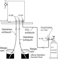 Edelstahl Glühweinerhitzer OTHG TRIO/105 GP 3 leitig