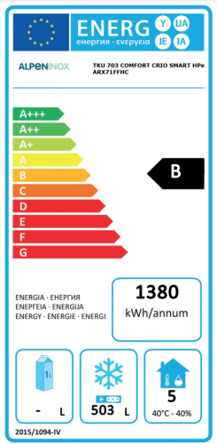 Energieeffizienzklasse