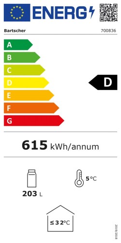 Energieeffizienzklasse