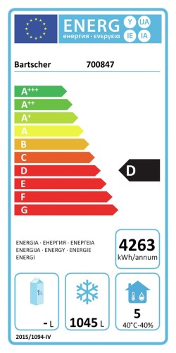 Energieeffizienzklasse