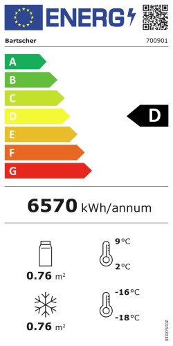 Energieeffizienzklasse
