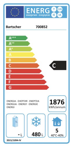 Energieeffizienzklasse