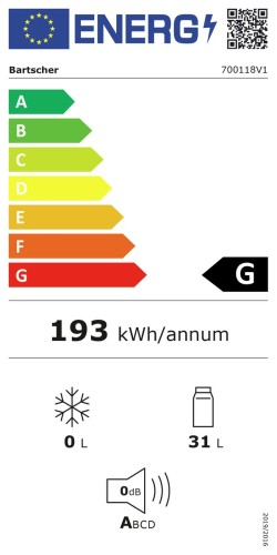 Energieeffizienzklasse