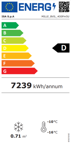 Energieeffizienzklasse