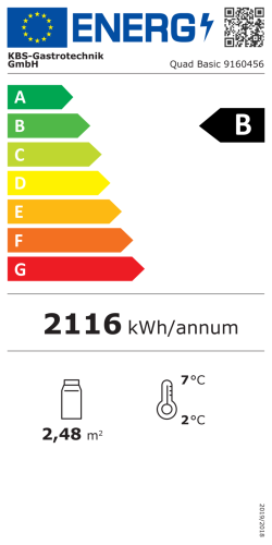 Energieeffizienzklasse
