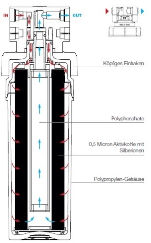 Wasserenthärtungsanlage StarterSet Wasserfilter