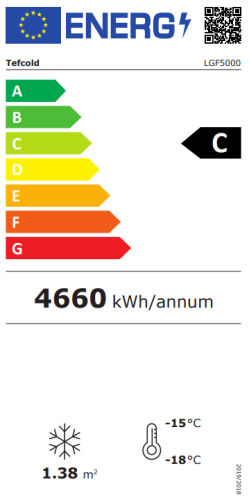 Energieeffizienzklasse