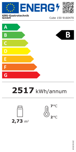 Energieeffizienzklasse