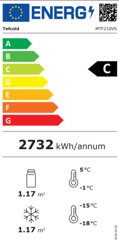 Energieeffizienzklasse