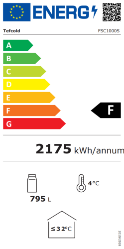 Energieeffizienzklasse