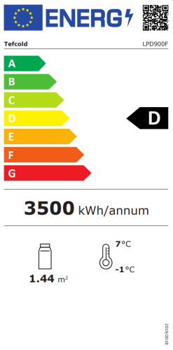 Energieeffizienzklasse