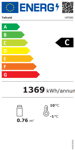 Energieeffizienzklasse