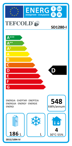 Energieeffizienzklasse