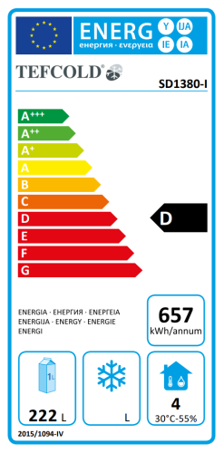 Energieeffizienzklasse
