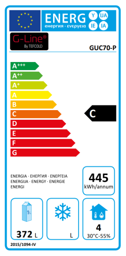Energieeffizienzklasse