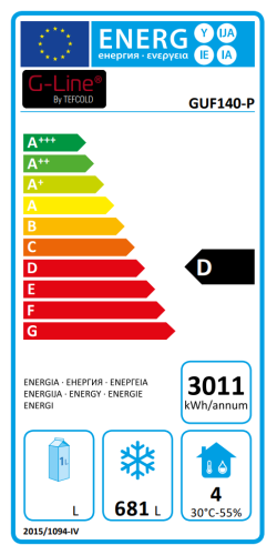 Energieeffizienzklasse