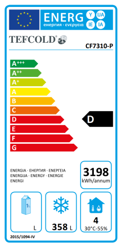 Energieeffizienzklasse