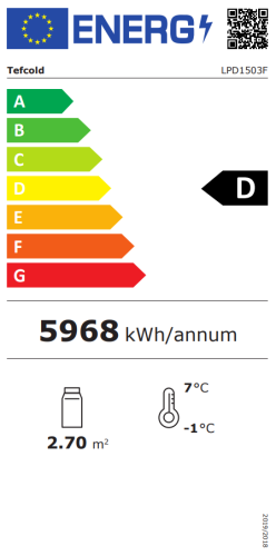 Energieeffizienzklasse