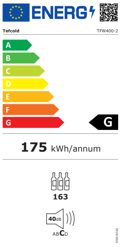 Energieeffizienzklasse