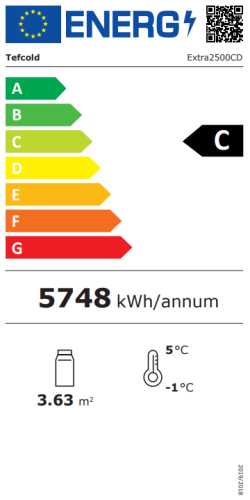 Energieeffizienzklasse