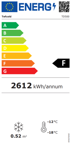 Energieeffizienzklasse