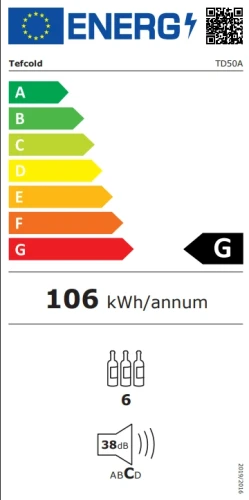 Energieeffizienzklasse