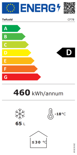 Energieeffizienzklasse