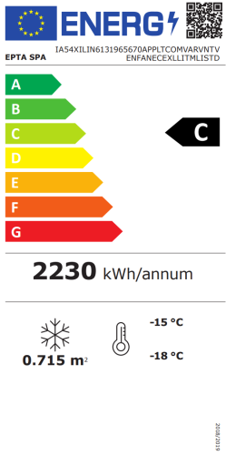 Energieeffizienzklasse