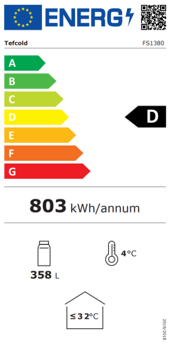 Energieeffizienzklasse
