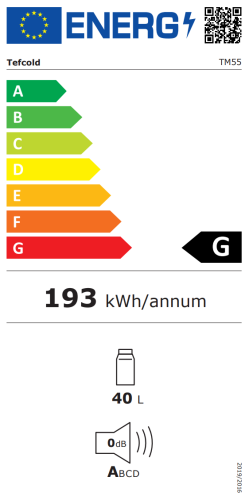 Energieeffizienzklasse